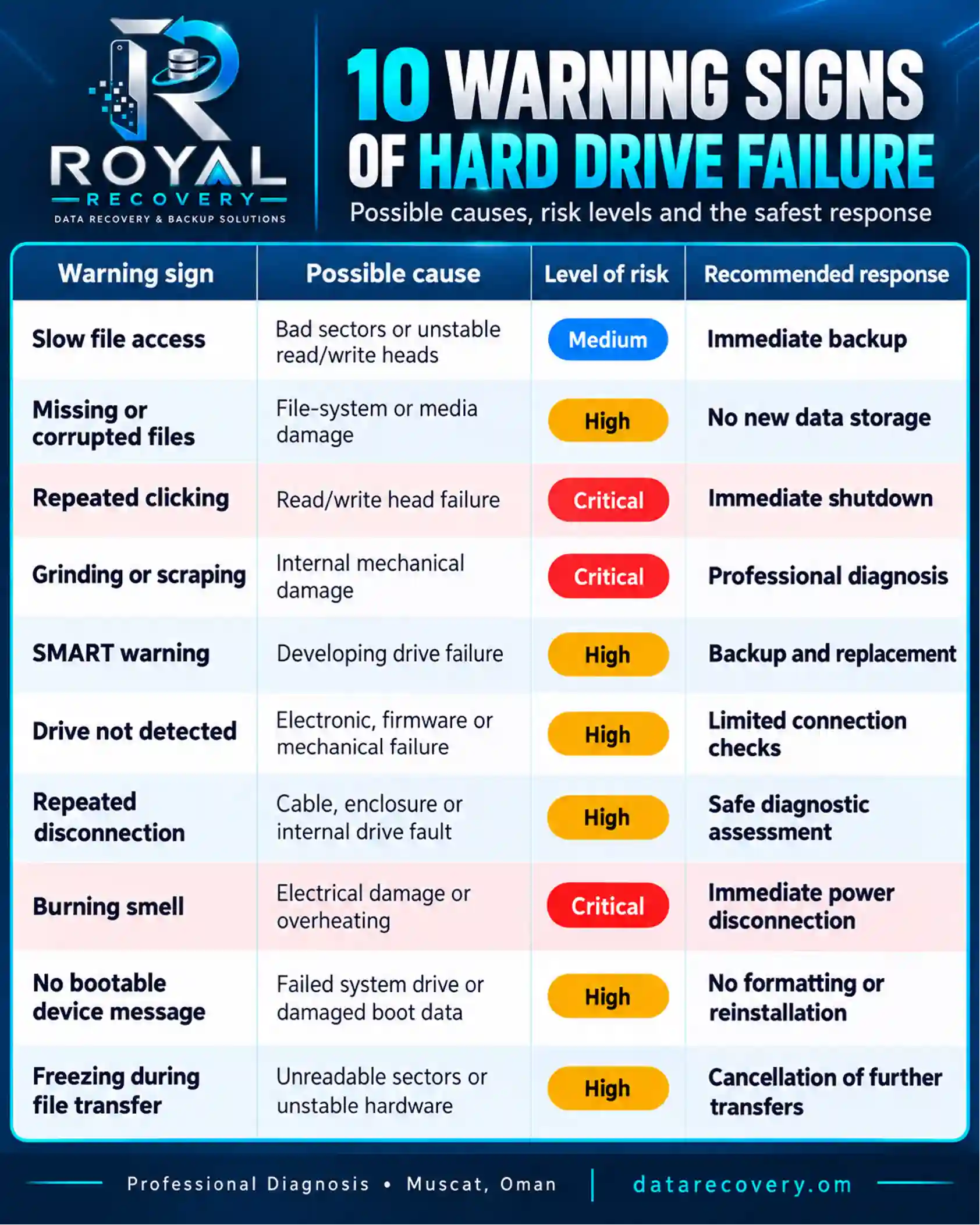 What Are the Main Signs of a Failing Computer Hard Drive?