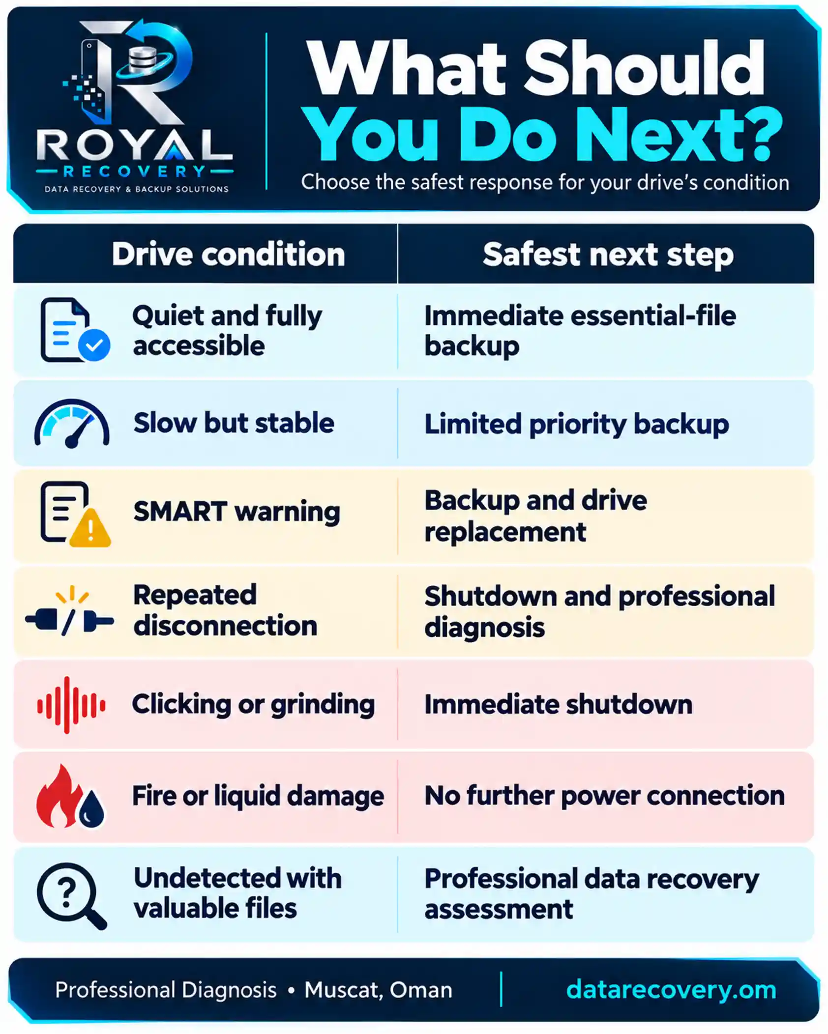 What Should You Do If Your Hard Drive Is Failing?