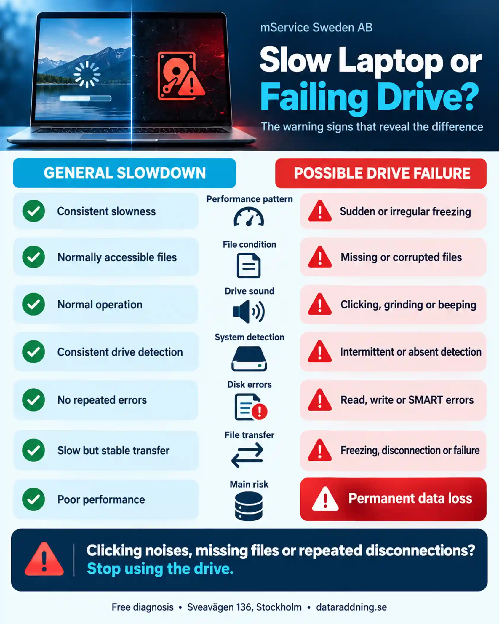 How Can You Tell the Difference Between a Slow Laptop and a Failing Hard Drive?