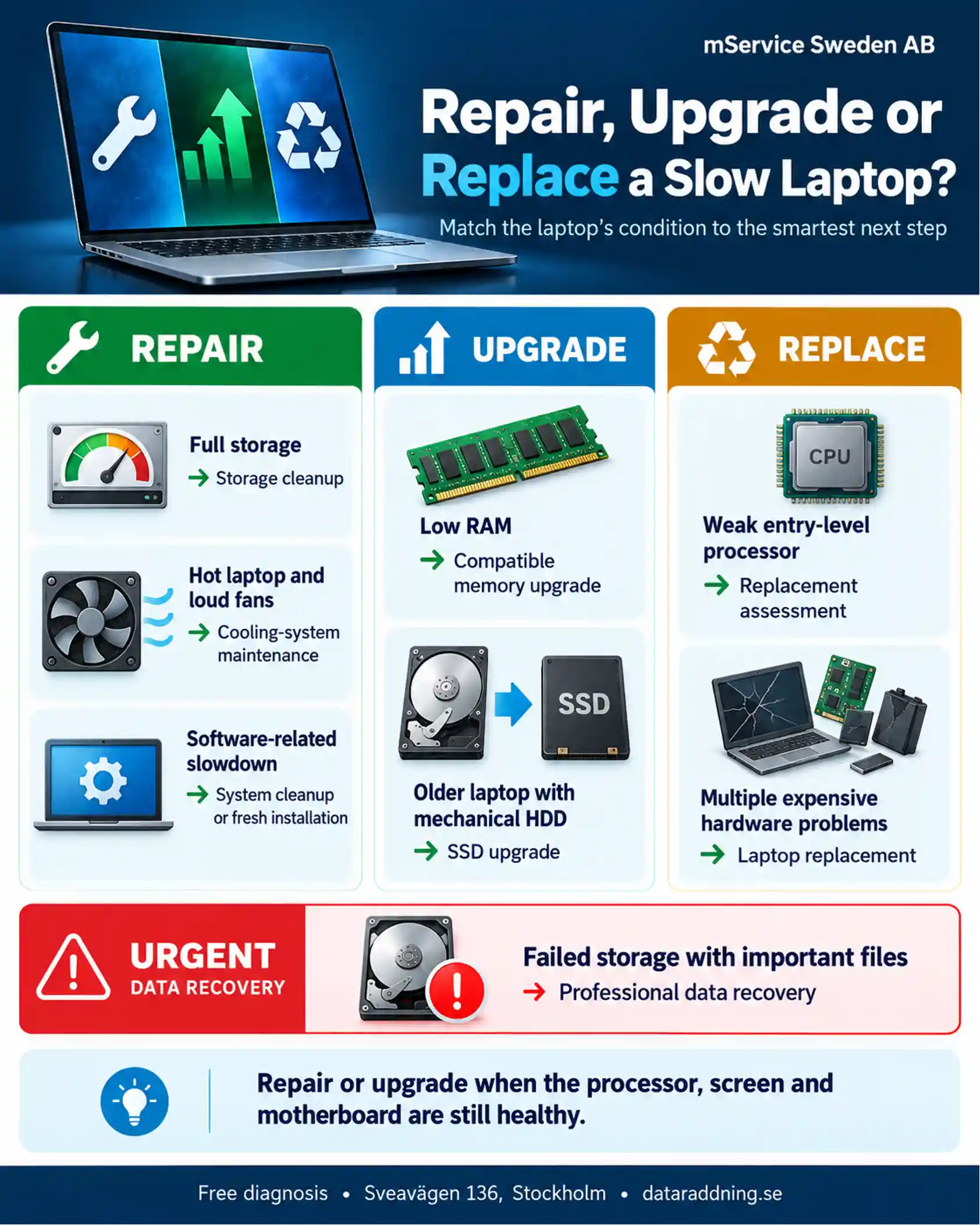 When Should You Repair, Upgrade or Replace a Slow Laptop?