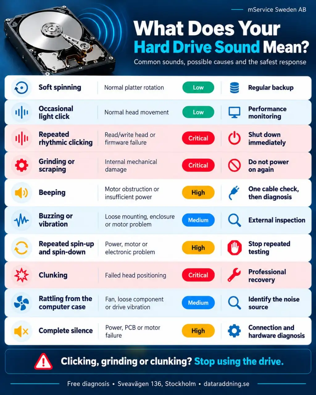 What Do Different Hard Disk Noises Mean?