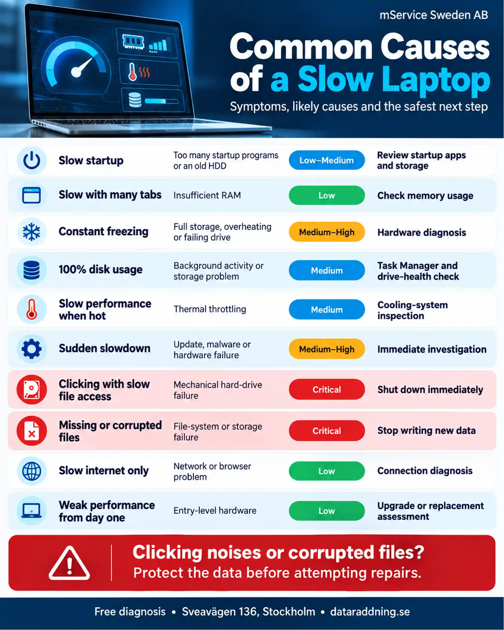 Common Causes of a Slow Laptop